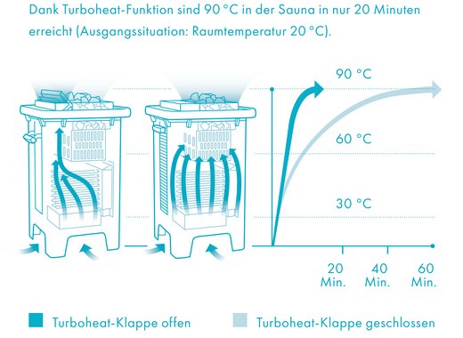 Turboheat